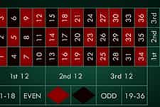 Das Roulette Spiel 3D Roulette im MrPacho.