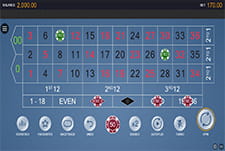 Das Kesselspiel American Roulette von Microgaming im LyraCasino.