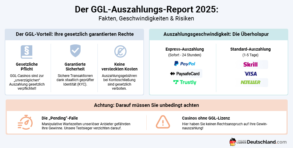 online casino auszahlung deutschland im vergleich