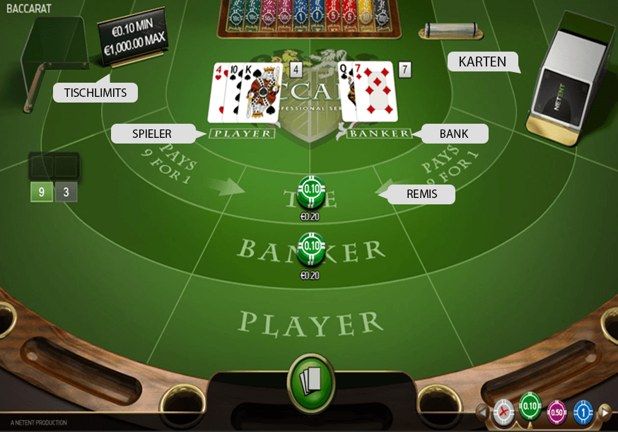 Baccarat Regeln: Spielanleitung und Tipps für Anfänger