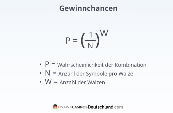 Die Berechnung der Gewinnchancen eines Online Slots