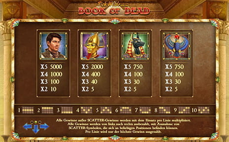 Auszug aus der Gewinntabelle des Book of Dead Slots von Play'n GO.