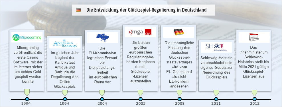 2019 kostenlose online-dating-site in deutschland