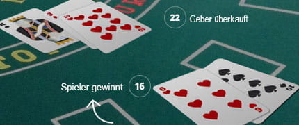 Teilen Teilen