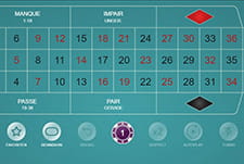 Das Kesselspiel French Roulette von Microgaming im QuickSlot Casino.