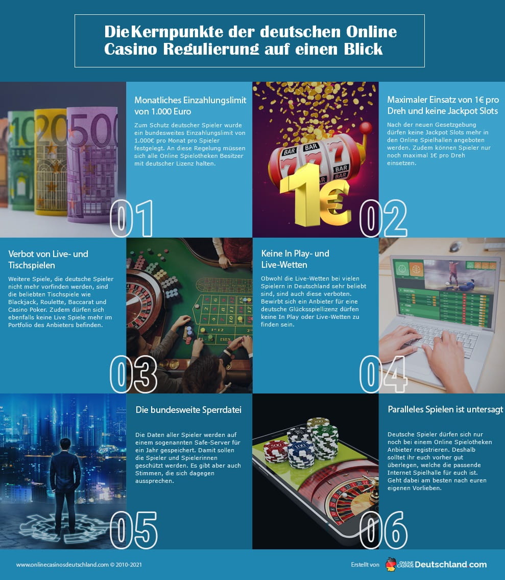 bestes online casino - Die sechsstellige Herausforderung