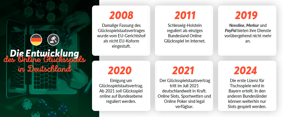 Beschleunigen Sie Ihr #Keyword#