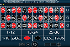 Das Kesselspiel Gold Roulette von Wazdan.