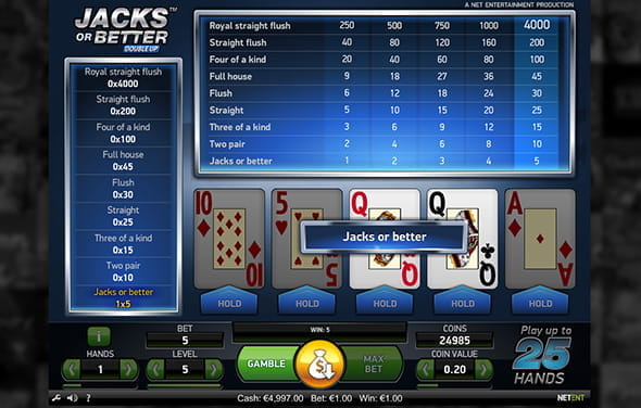 Slot- Und Casinospiele Mit Der Höchsten Auszahlungsrate Slot- Und Casinospiele Mit Der Höchsten Auszahlungsrate