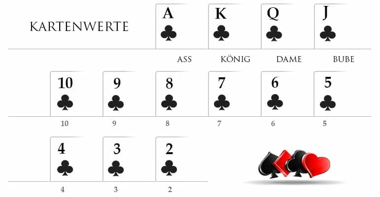 Pokerkarten von 2 bis Ass. Dazu die vier Farben Herz, Pik, Karo und Kreuz.