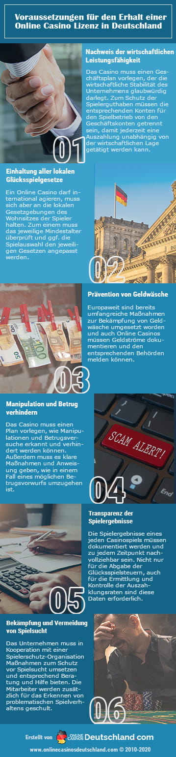 Online Casino Deutsch Test