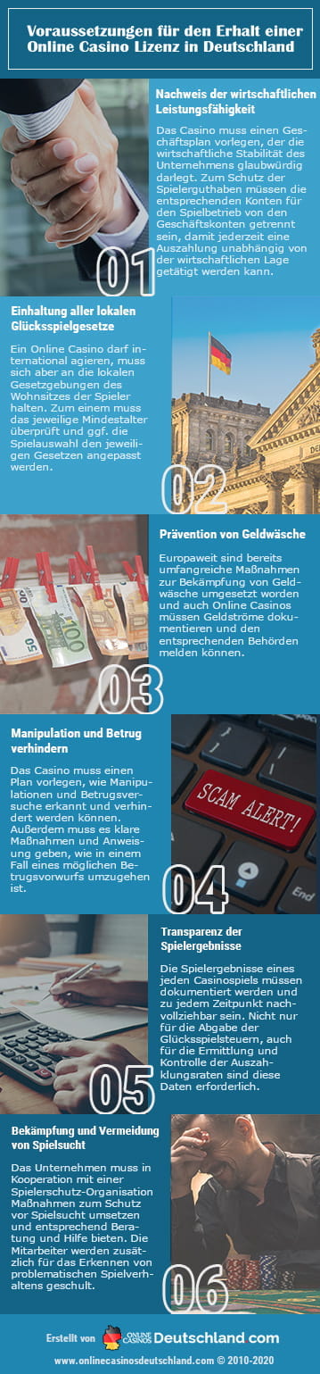 5 online casinos -Probleme und wie man sie löst