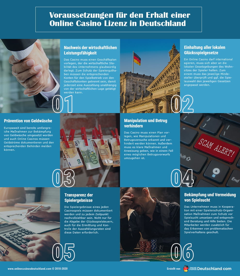 Online Casino Gesetz Deutschland