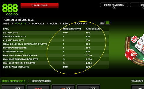 Das Online Roulette als reines Software-Spiel hat vergleichsweise niedrige Limits