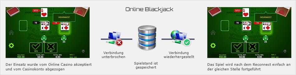 Was bei einem Verbindungsabbruch passiert, wenn man echtes Geld gesetzt hat