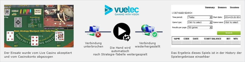 Vuetec spielt mit eurem Echtgeldeinsatz mit optimaler Strategie weiter
