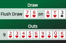 Eine Darstellung von Outs beim Online Poker.