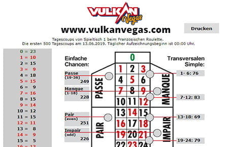 Aufgeschlüsselte Permanenz im Roulette