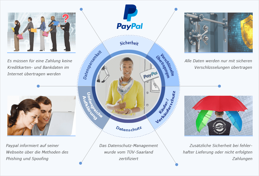Online Casino PayPal, online casino mit paypal. Online Casino PayPal, online casino mit paypal.