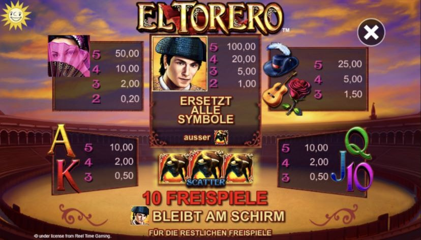 Gewinntabelle des El Torero Slots.