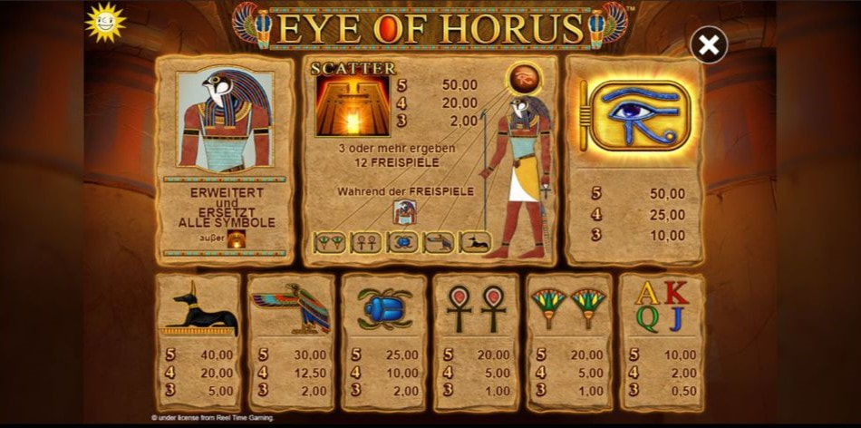 Gewinntabelle des Eye of Horus Slot.
