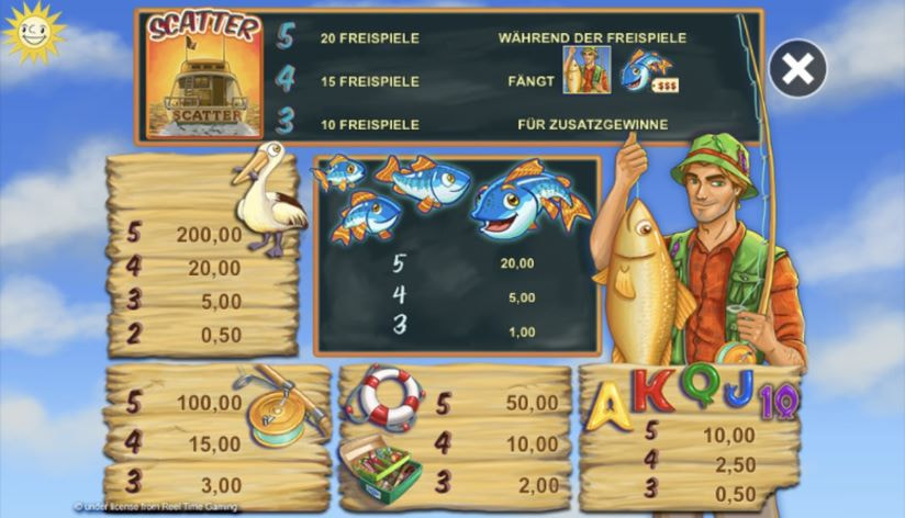 Gewinntabelle des Fishin' Frenzy Online Slots.