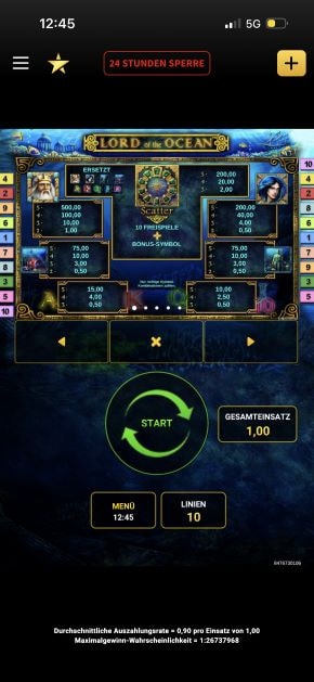 Gewinntabelle des Lord of the Ocean Slots.