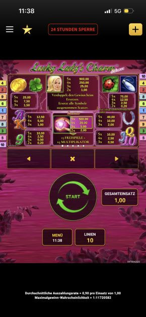 Gewinntabelle des Lucky Lady's Charm Slots.