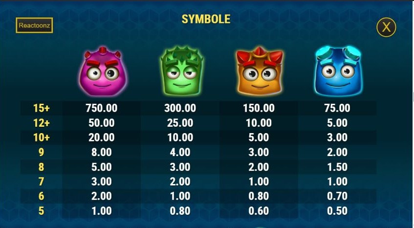 Gewinntabelle des Reactoonz Slot.