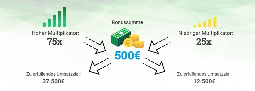 casinos online ab 1 einzahlung casinos online ab 1 einzahlung