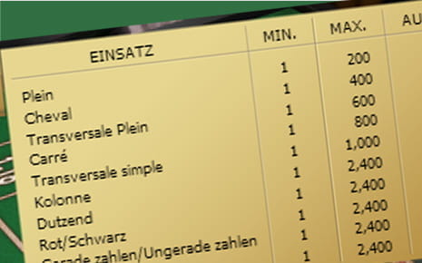 Die Echtgeld-Limits können aber auch von der Wettart abhängen