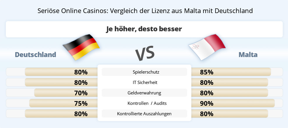 Garantiert kein Stress seriöse Online Casino Österreich
