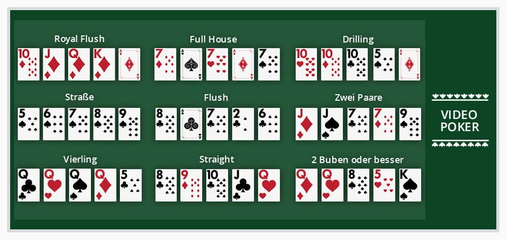 Poker Gewinntabelle