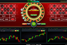Der Tisch von Wall Street Roulette im OneStepCasino.