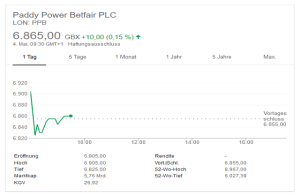 Das Foto eines Börsen-Flipcharts über die derzeitige Entwicklung von Paddy Power Betfair.