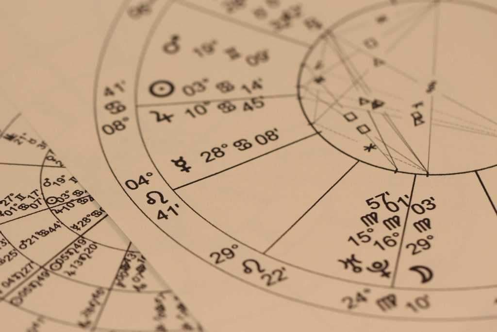 Perhitungan horoskop dari tanda-tanda zodiak