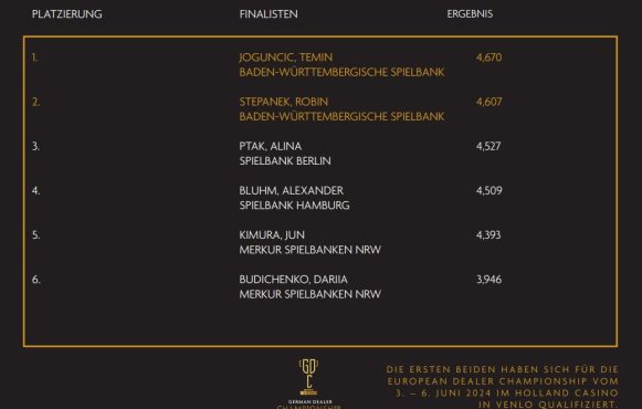 Platzierungen bei der 2. German Dealer Championship