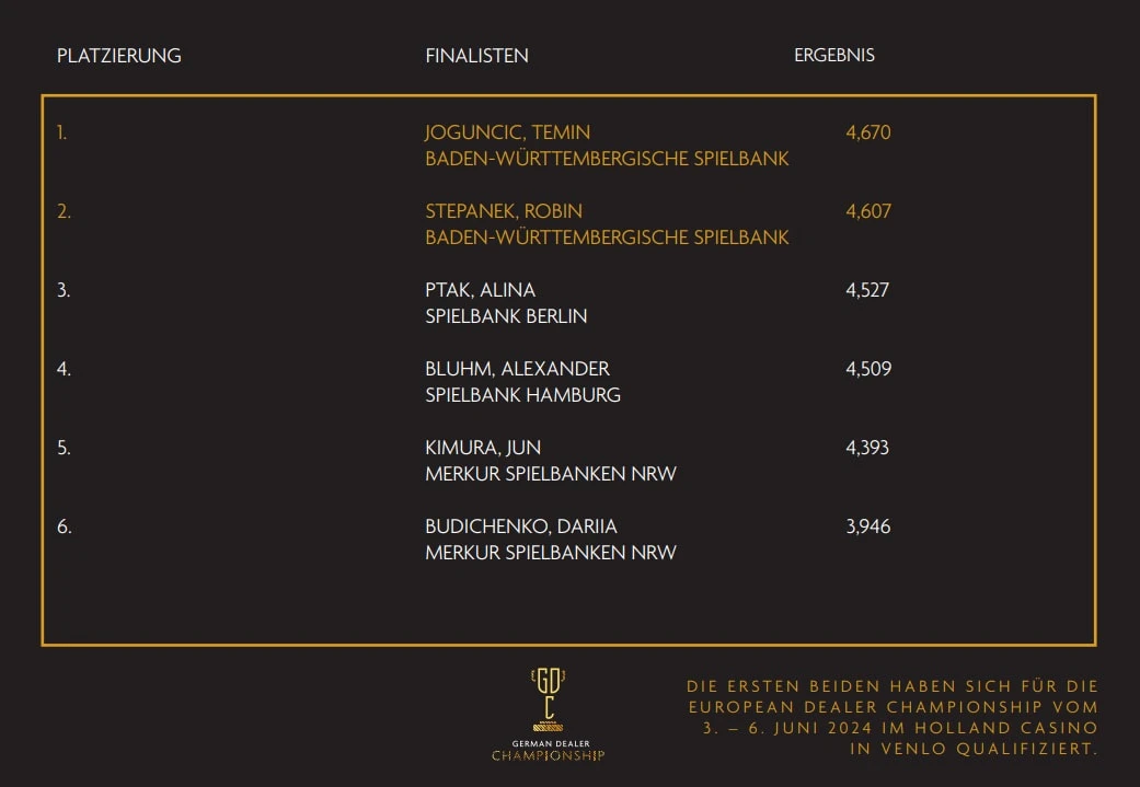 Platzierungen bei der 2. German Dealer Championship