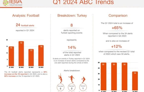 Screenshot aus dem Bericht der IBIA (1. Quartal 2024)