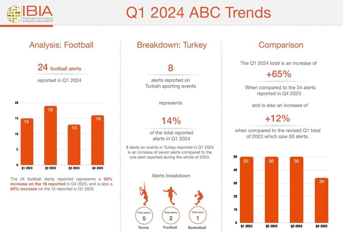 Screenshot aus dem Bericht der IBIA (1. Quartal 2024)