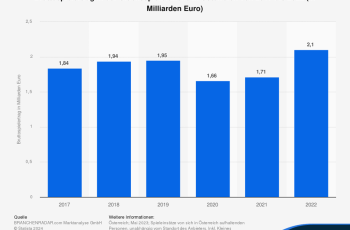 Geldanlage statt Glücksspiel: Österreichisches Startup-Magazin wirbt für Investment in junge Unternehmen