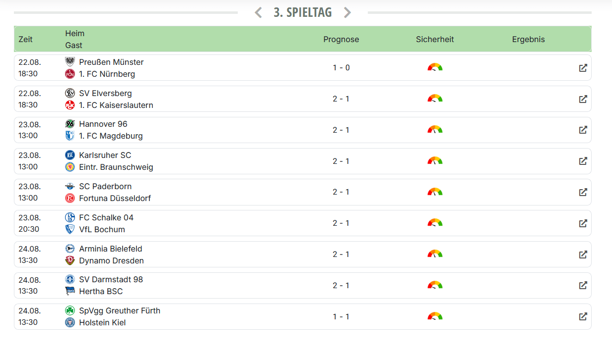 Aufnahme von Fußball-Tipps eines KI-Wettberaters.