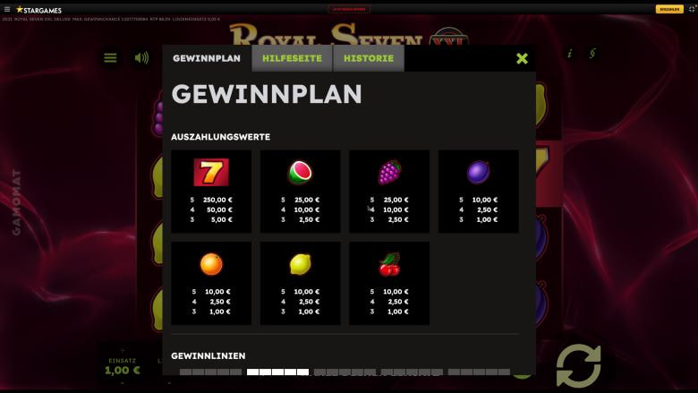 Die Gewinnsymbole in Form von Früchten beim Slot Royal Seven XXL Deluxe.
