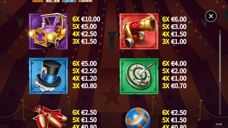 Die Auszahlungstabelle von Big Top Bonanza Megaways mit einigen Symbolen.