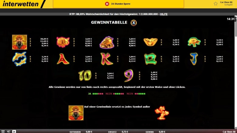 Die Gewinntabelle von Chai Shen 88 von Red Rake Gaming bei Interwetten.
