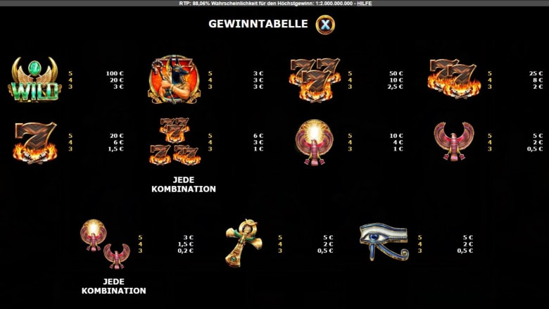Die Gewinntabelle mit allen Symbolen von Guardians of Luxor.