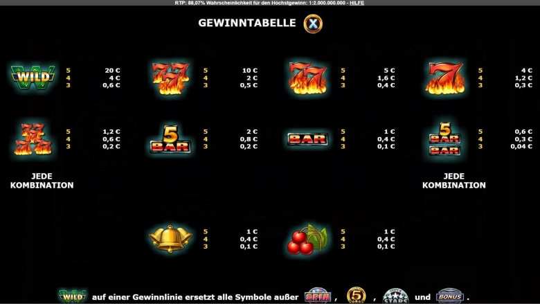 Die Gewinntabelle von Super 12 Stars von Red Rake Gaming mit allen Symbolen.