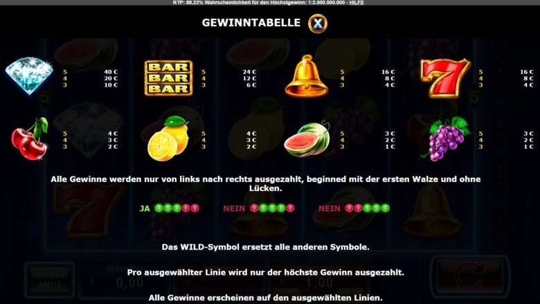 Die Gewinntabelle mit allen wichtigen Symbolen vom Slot Ultra Burst.